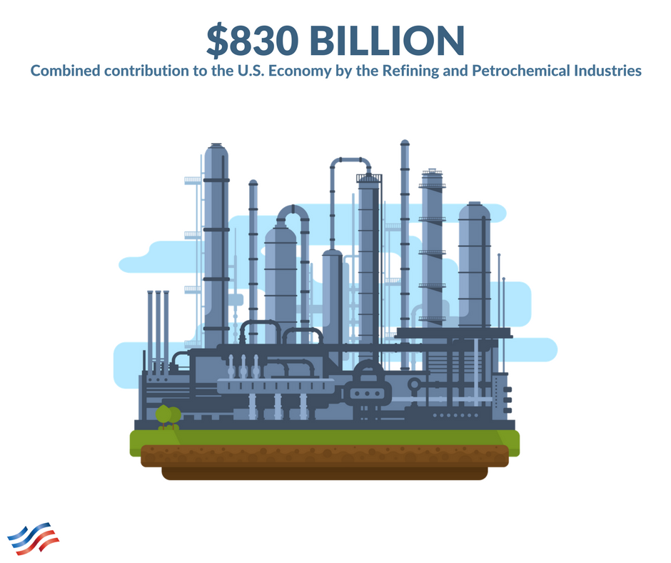 Combined Contribution to U.S. Economy American Fuel & Petrochemical