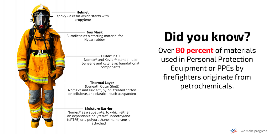 Life Protection, Kevlar®