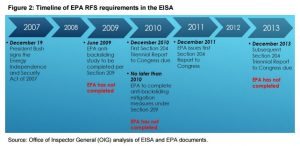 OIG_EPA_Chart