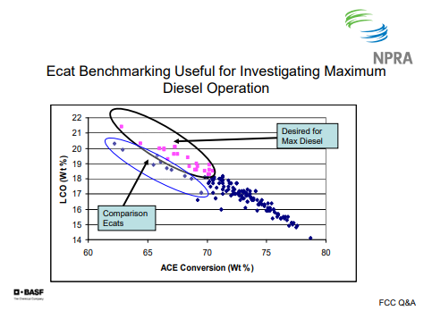 Ecat benchmarking useful for investigating maximum diesel operation.