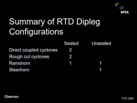 Summary of RTD dipleg configurations.
