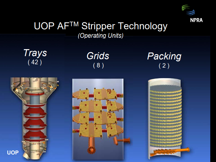UOP AFTM Stripper Technology