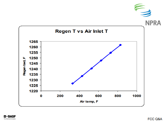 Regen T vs Air Inlet T