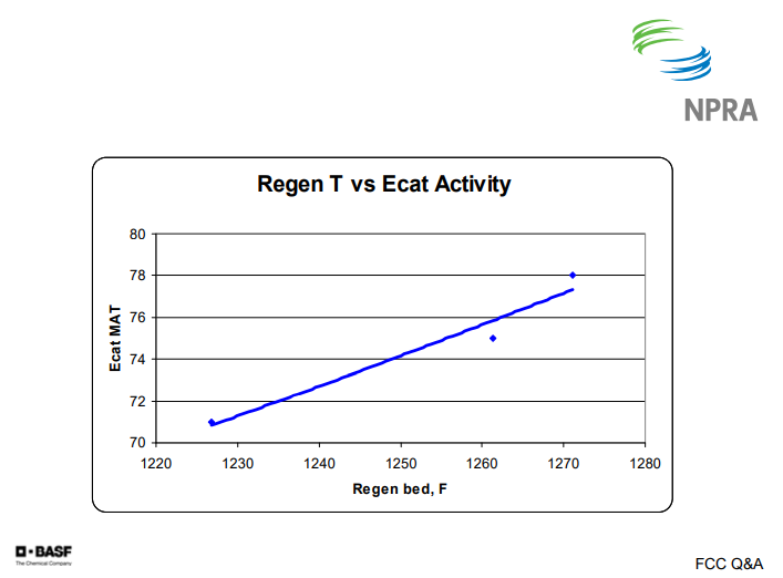 Regen T vs Ecat Activity