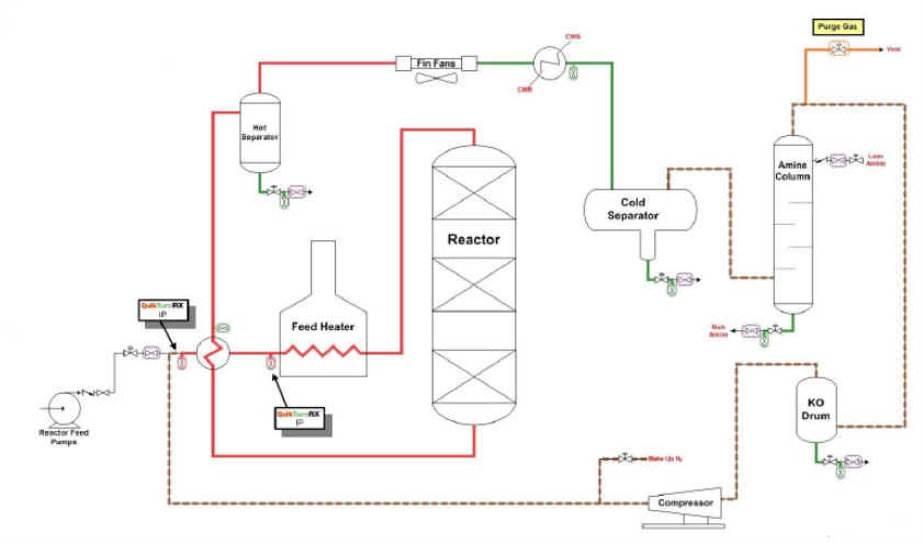 Flow Diagram of Injection Location of Organic Chem