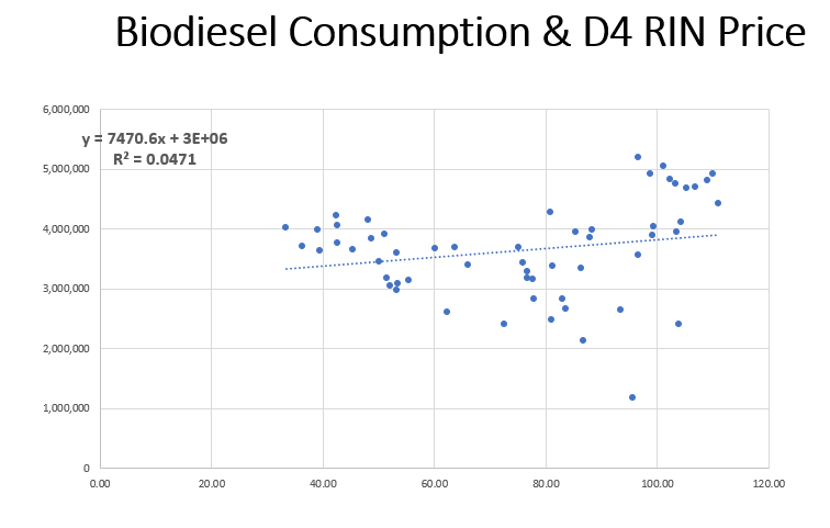 BioD consumption D4 scatter