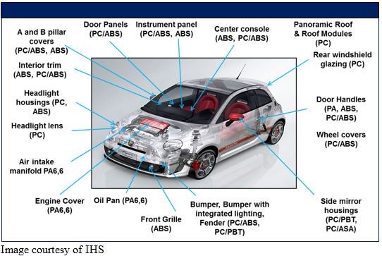 Petrochemical Car