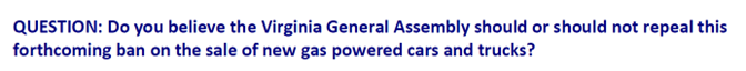 QUESTION: Do you believe the Virginia General Assembly should or should not repeal this forthcoming ban on the sale of new gas powered cars and trucks?