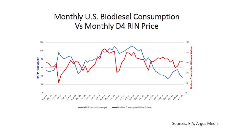 Biodiesel