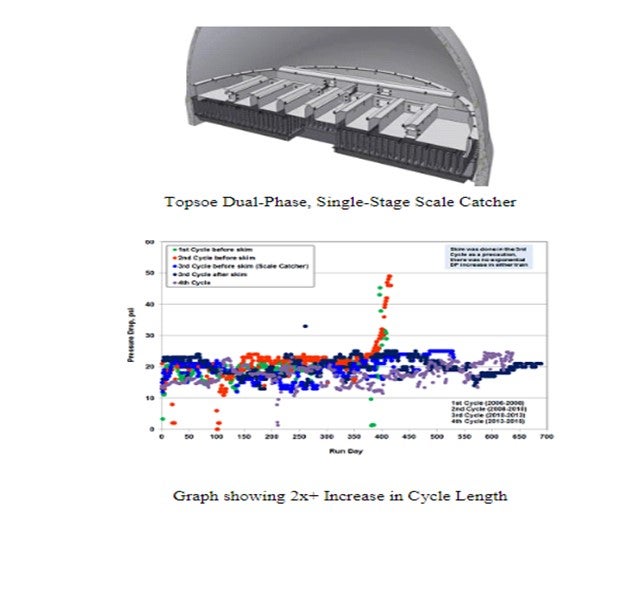 Question 27: What methods do you use to reduce particulate loading on ...