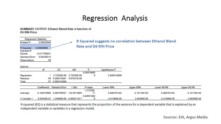 Regression Analysis