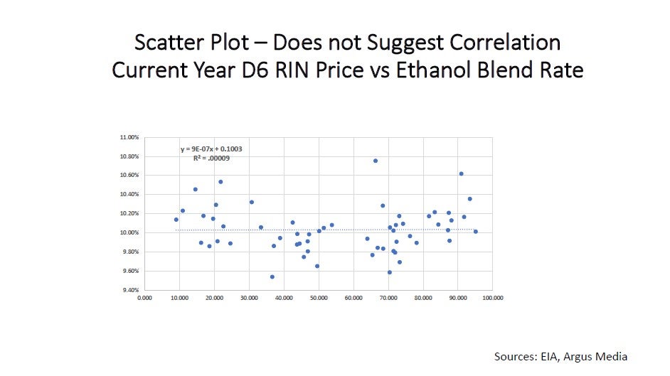 Scatter plot