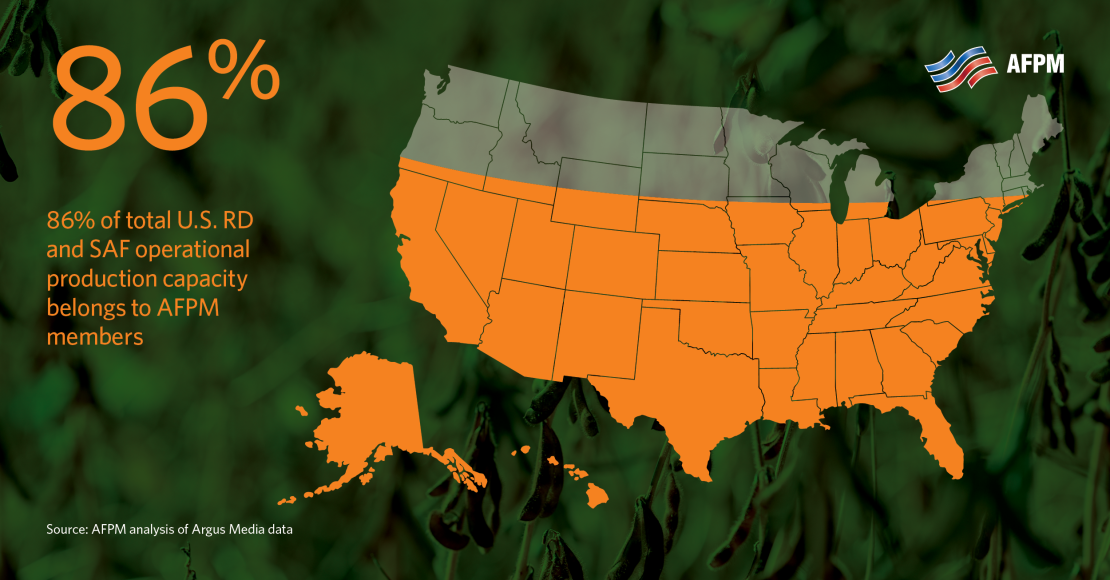 86% of total U.S RD and SAF graphic 