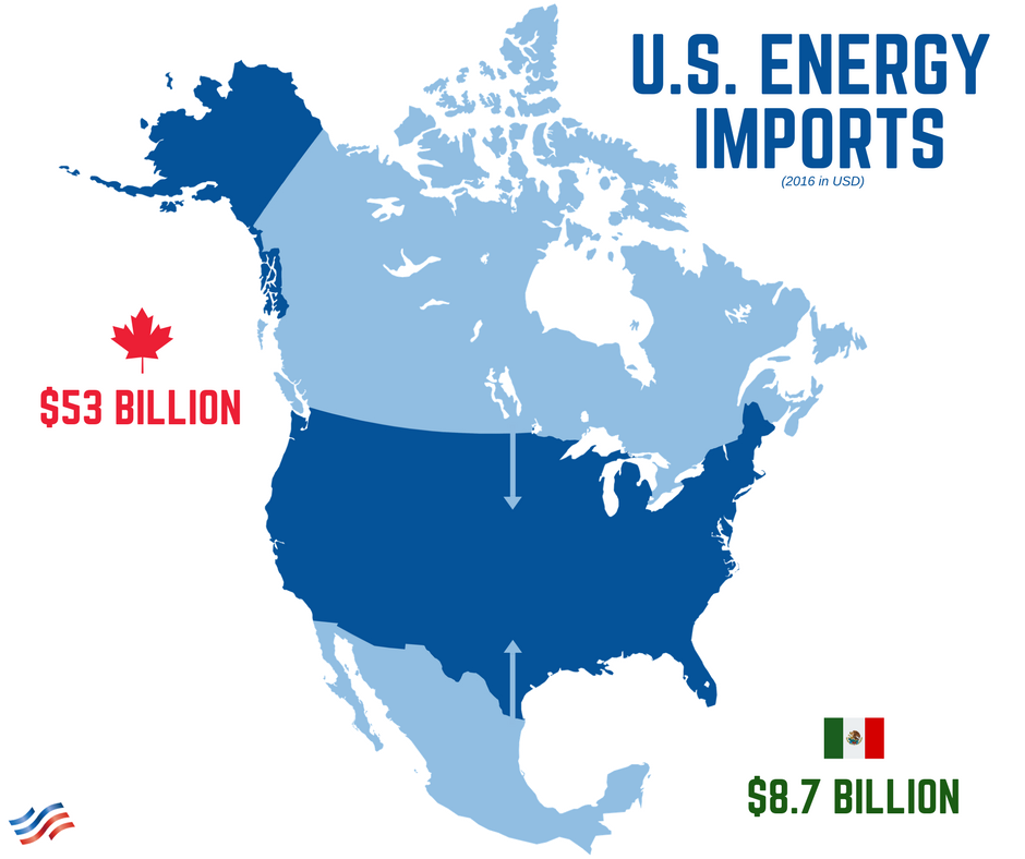 U.S. Energy Imports American Fuel & Petrochemical Manufacturers